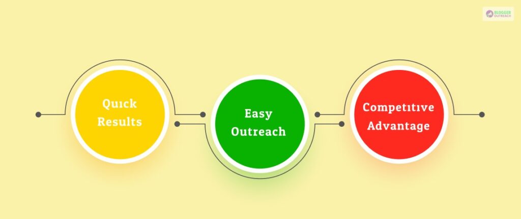 Buying Backlinks Signifies