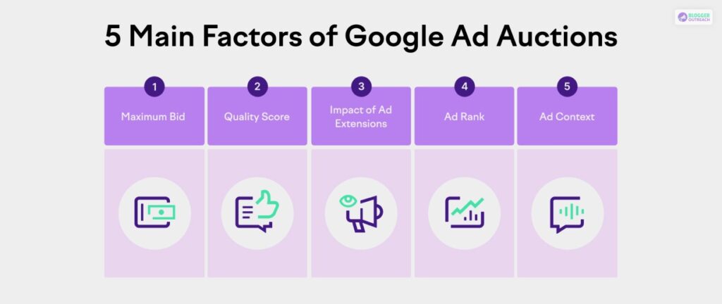 Ad Auction For Search Engine Marketing
