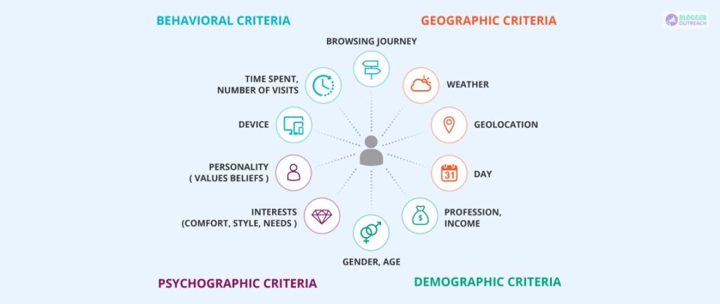 Limited Visibility for Certain Market Segments