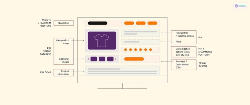 Well-Optimized Product Page
