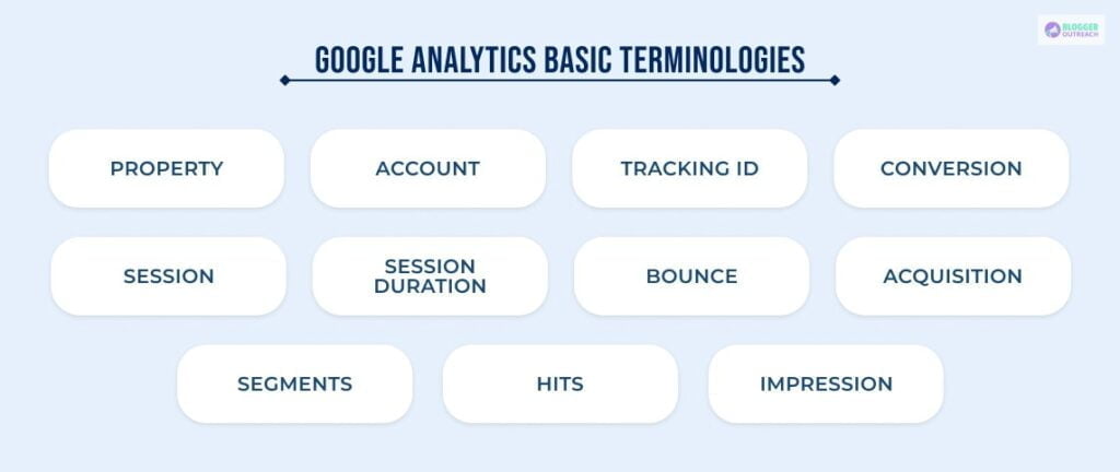 Google Analytics Basic Terminologies 