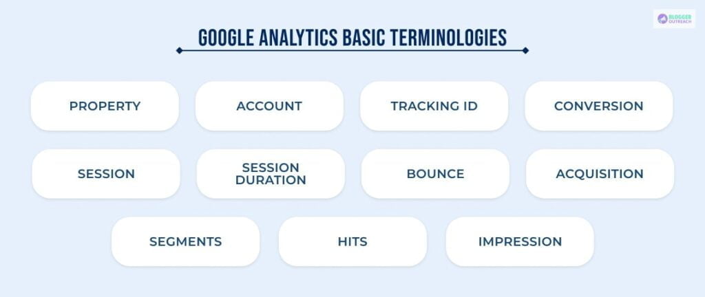 Google Analytics Basic Terminologies