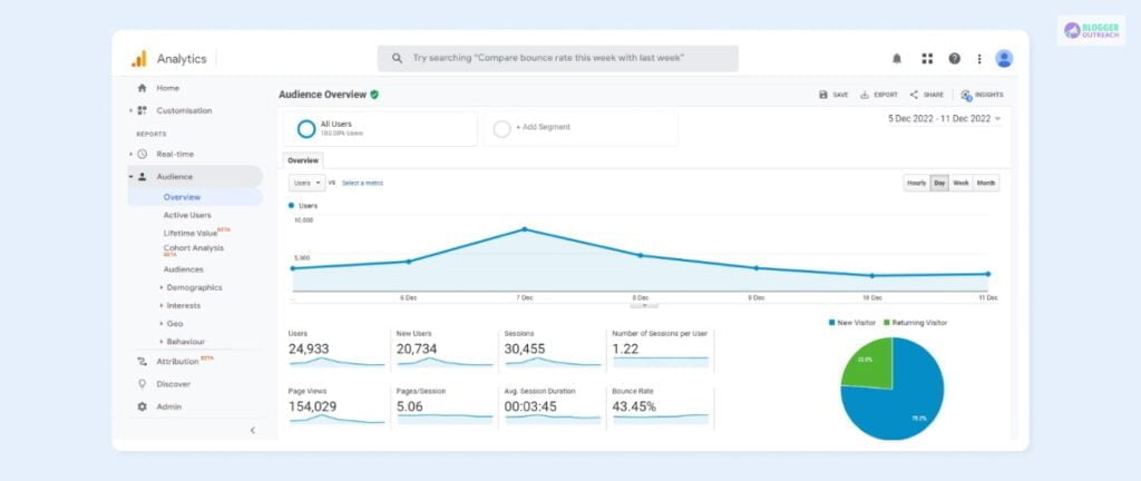 Universal Analytics