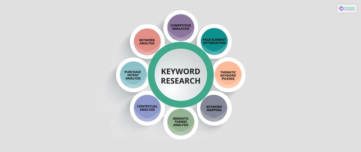 Keyword Research