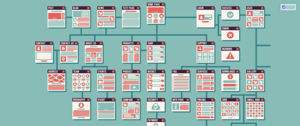 What Is A Sitemap?