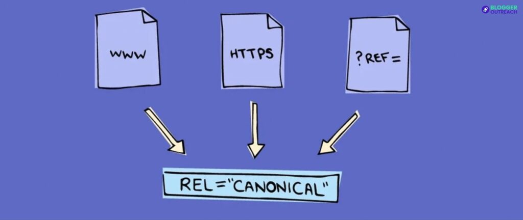 Canonical URLs