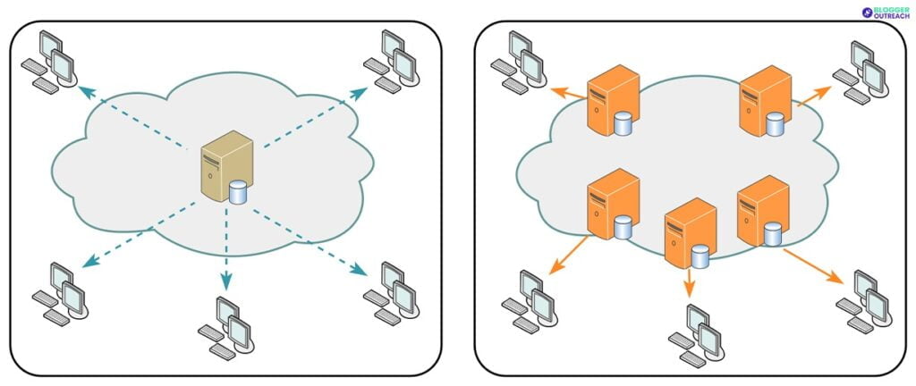 Content Delivery Network