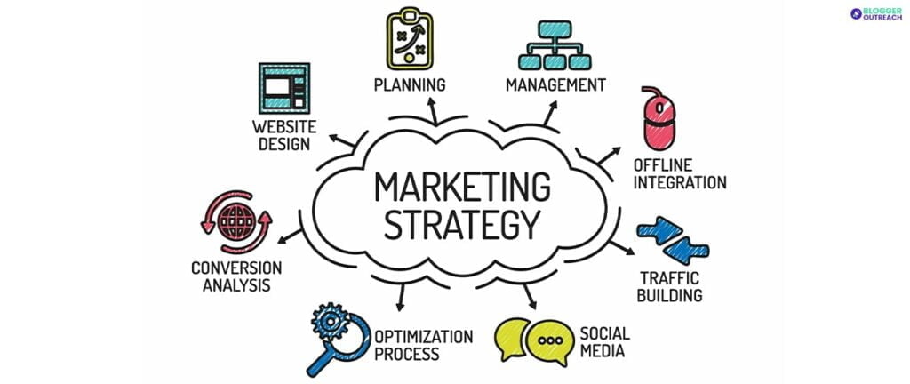 What Is A Marketing Strategy?