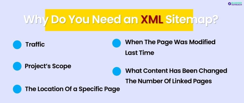 Why Do You Need An XML Sitemap?