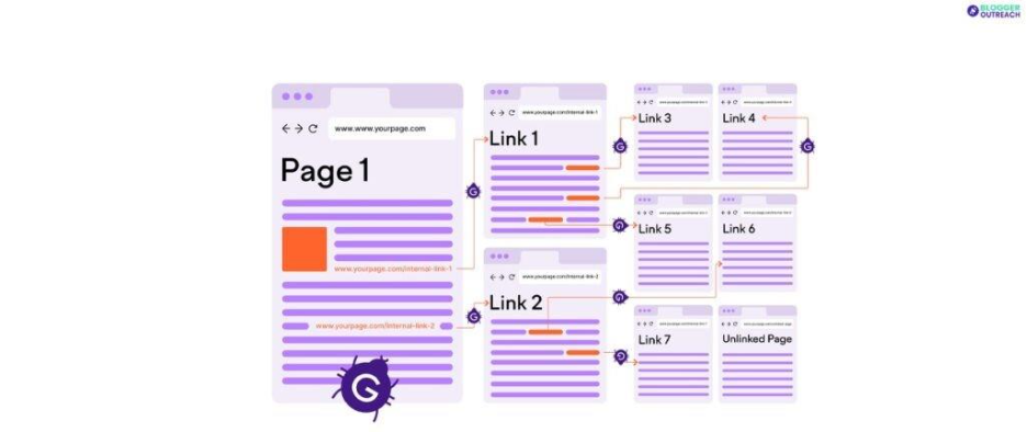 Build a Strong and Reliable Internal Linking Strategy