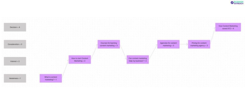 Is Your Content Well-Structured and Reader-Friendly?