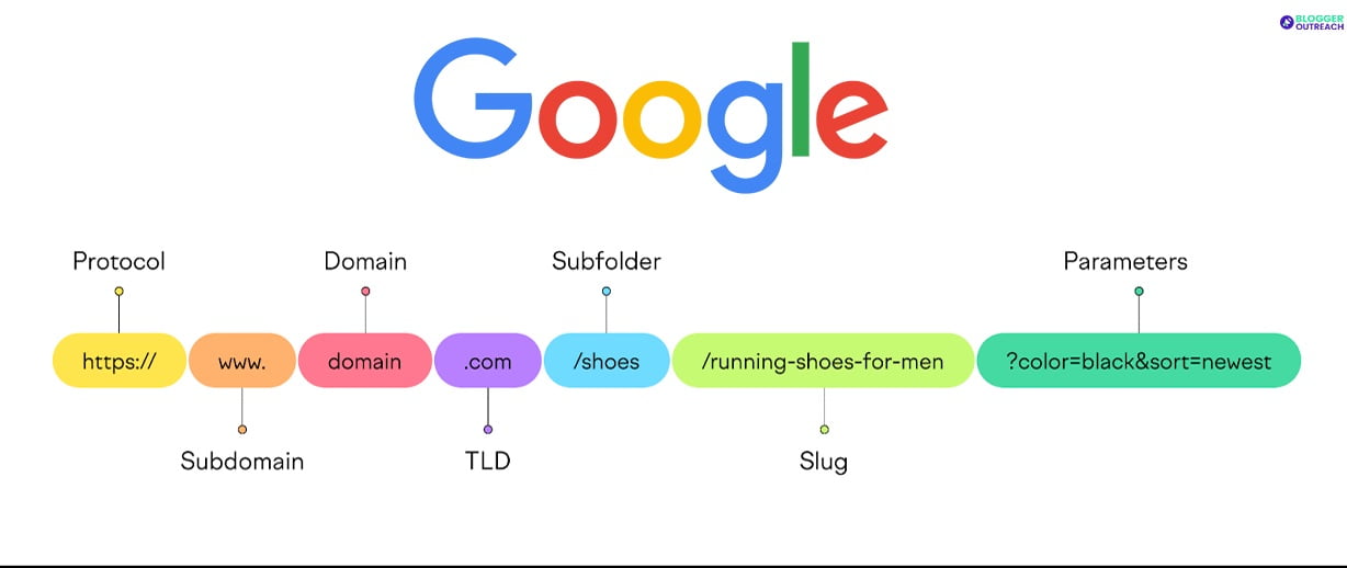 Googles-Updated-URL-Structure-Guidelines