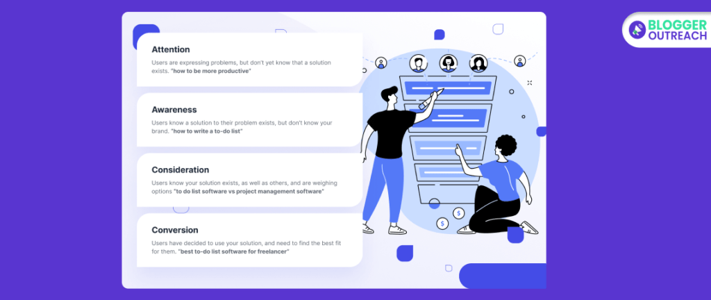 SaaS Content Marketing Funnel