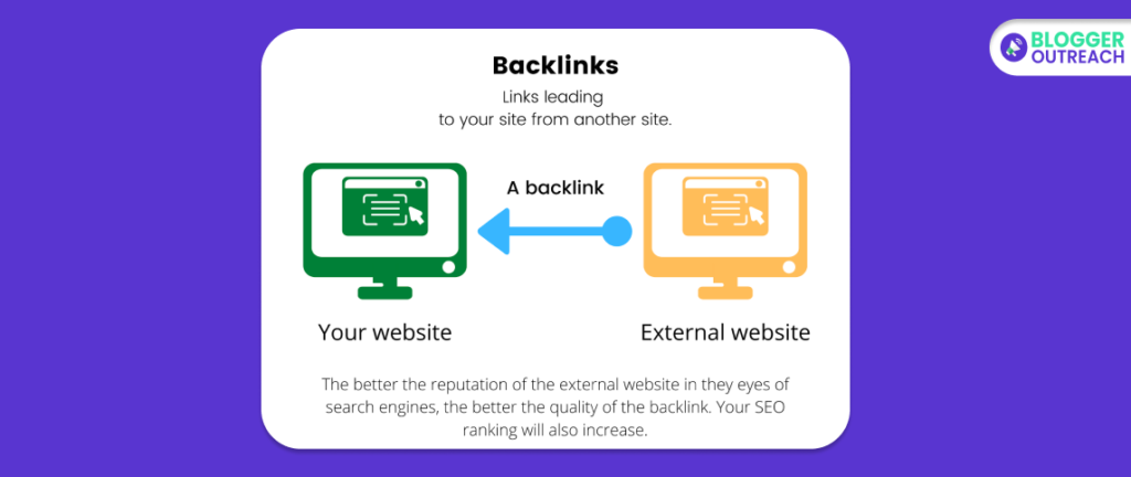 Build Location-Specific Backlinks