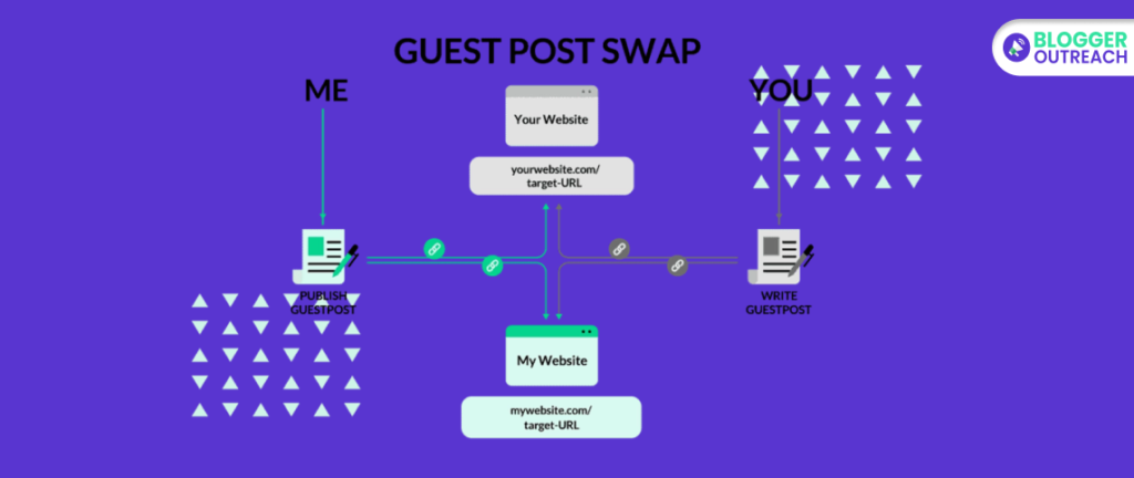 Guest Post Exchange