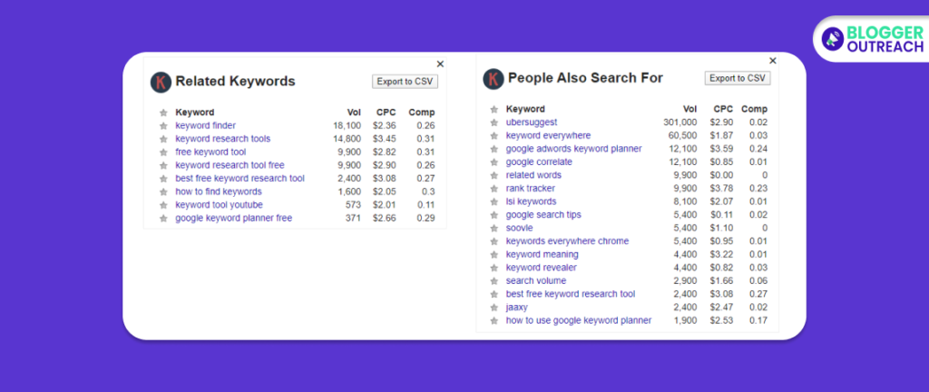 Leverage PASF Keyword To Find Long-form Content Ideas
