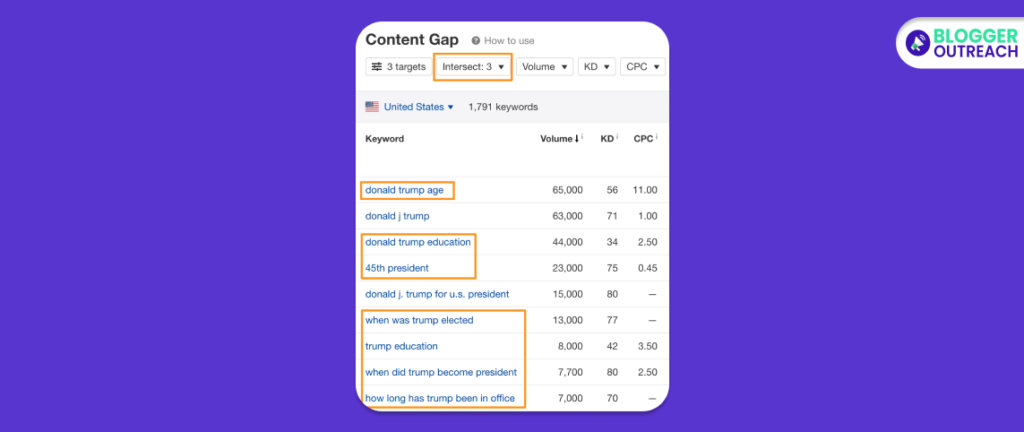 Leverage Tools