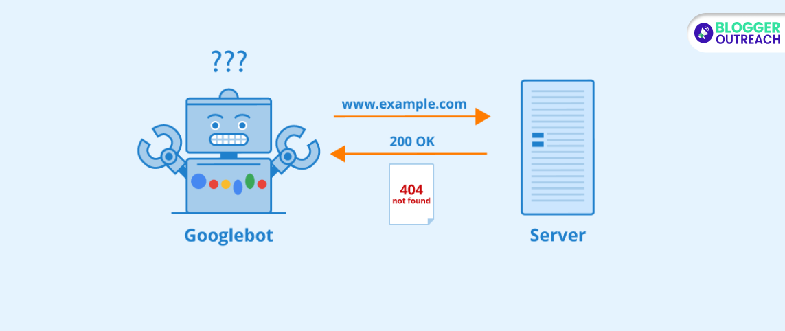 Server-Specfic Crawlability Problems (e.g. 404s)