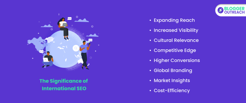 The Significance Of International SEO