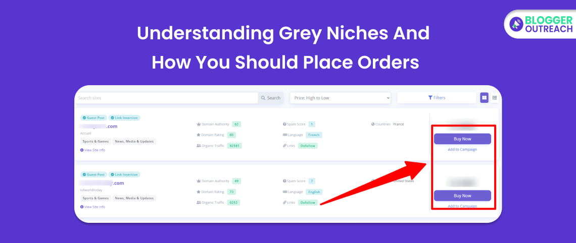 Understanding Grey Niches And How You Should Place Orders