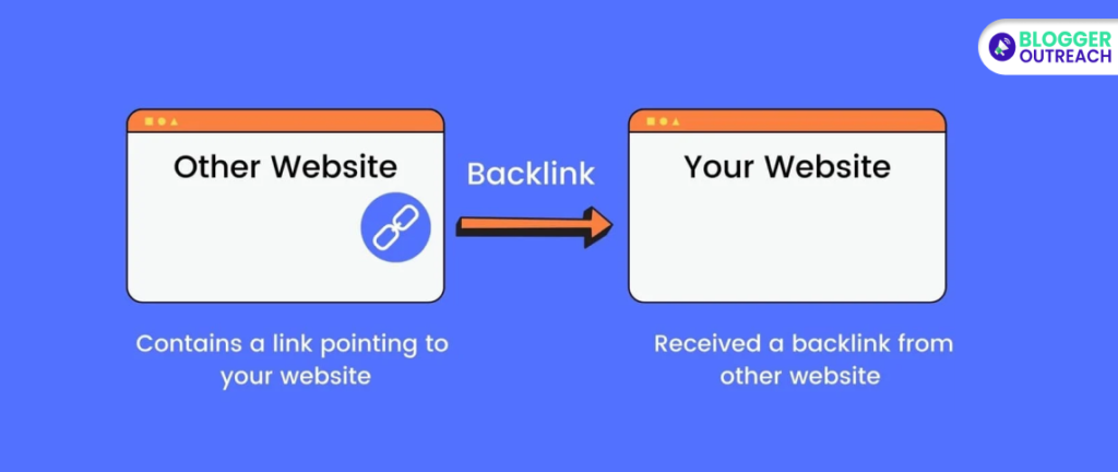 What Are Backlinks