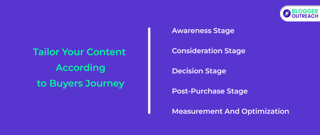 Tailor Your Content According To Buyers Journey
