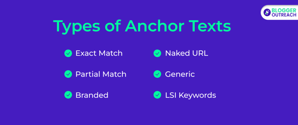 Types Of Anchor Texts