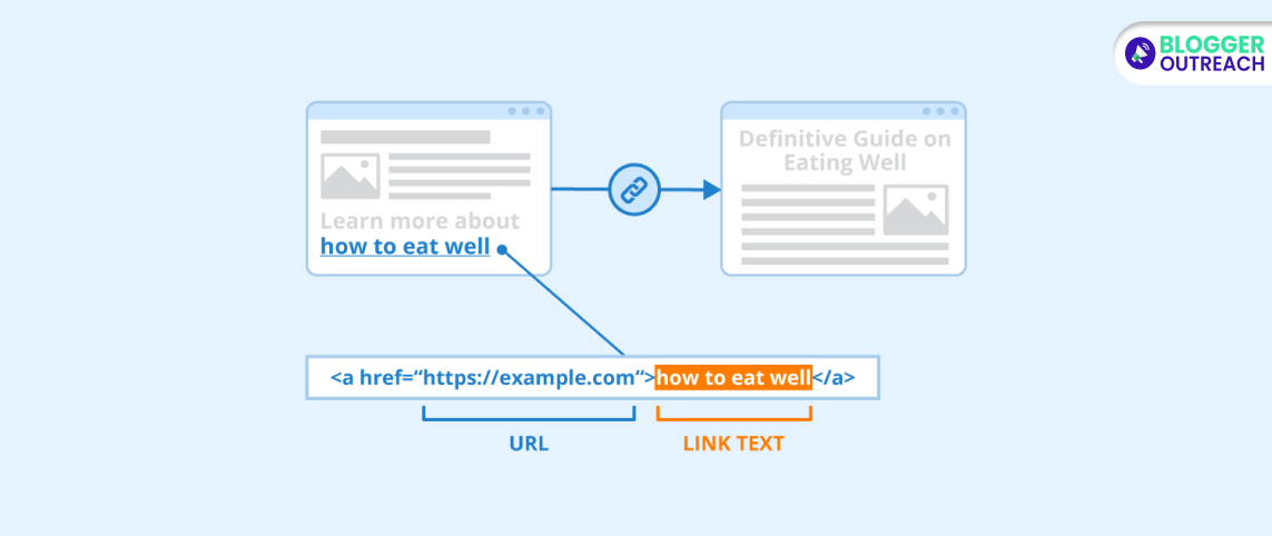 The Ultimate Guide To Text Links