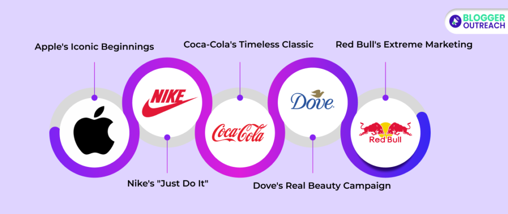 Branding vs Marketing - 5 Influential Stories To Know
