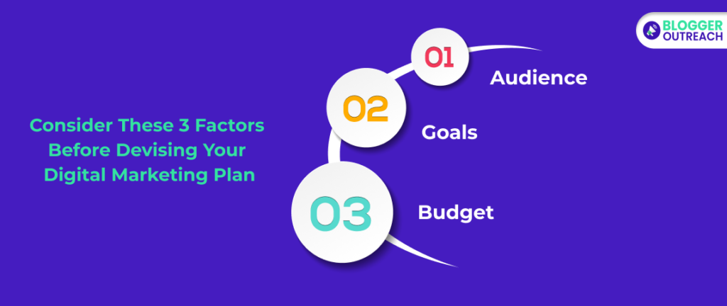 Consider These 3 Factors Before Devising Your Digital Marketing Plan