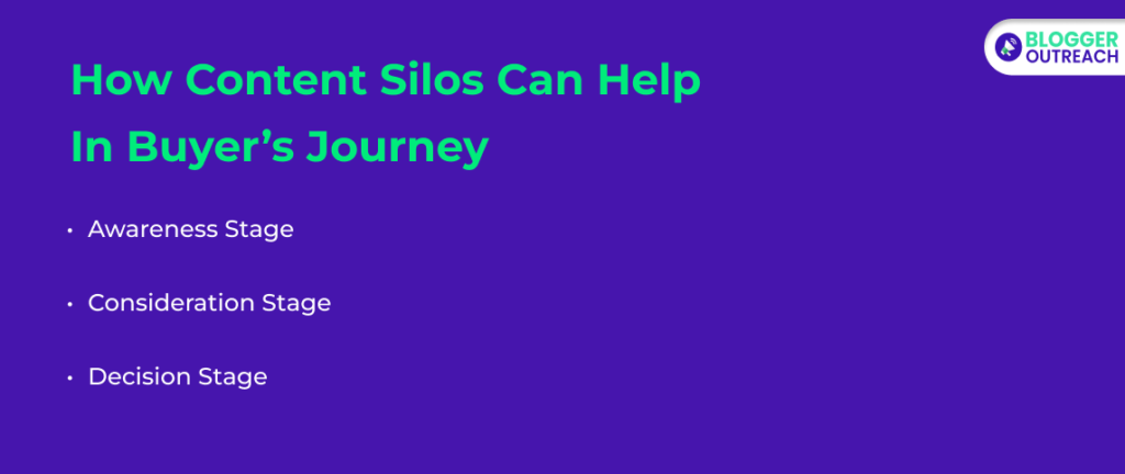 How Content Silos Can Help In Buyer’s Journey