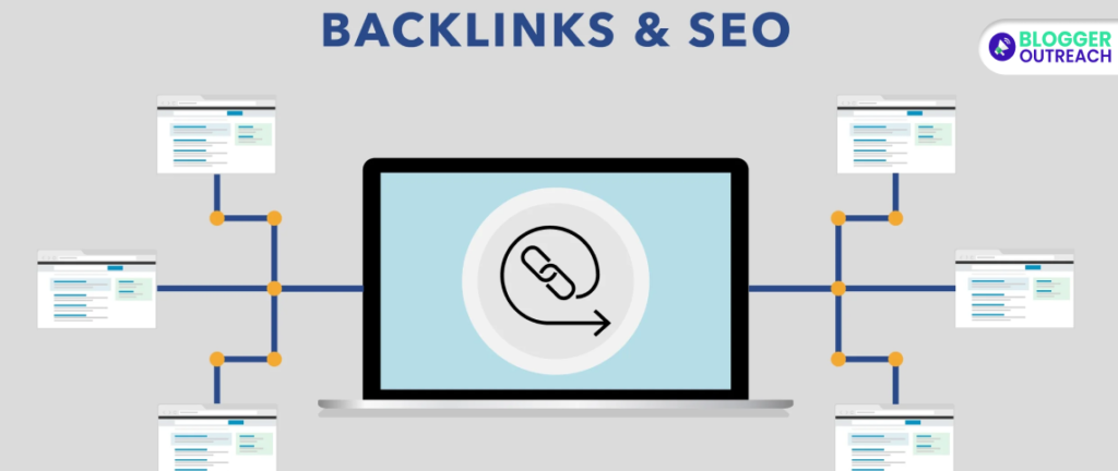 What Exactly Works In Building Backlinks