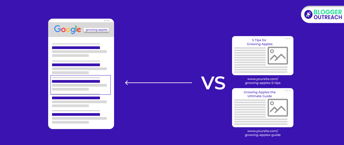 Keyword Cannibalization