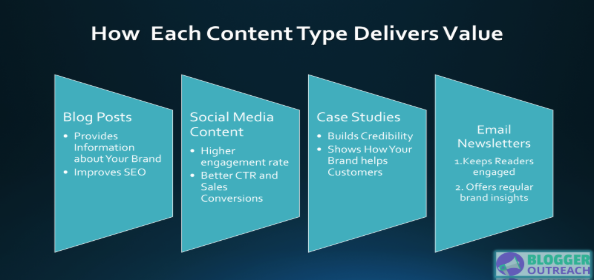 content writing for digital marketing
