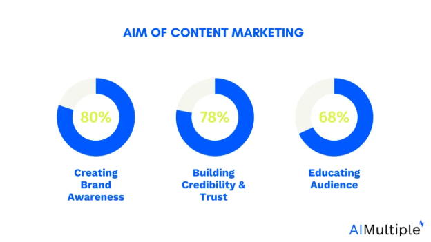 content writing for digital marketing