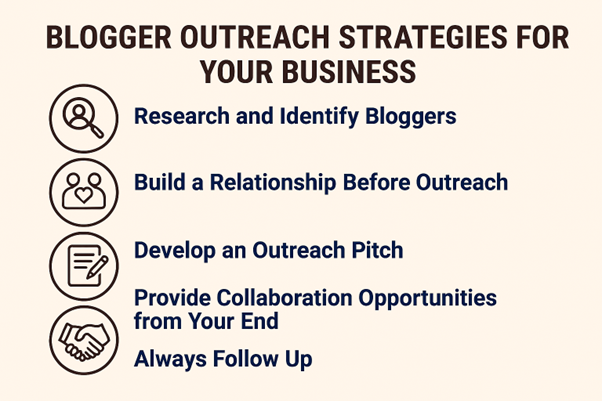 Blogger Outreach Strategies for your business