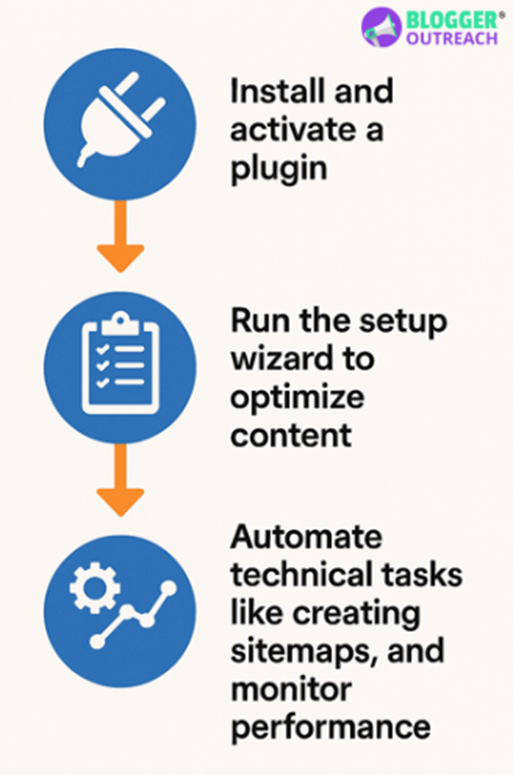 improve the quality of your on-page SEO