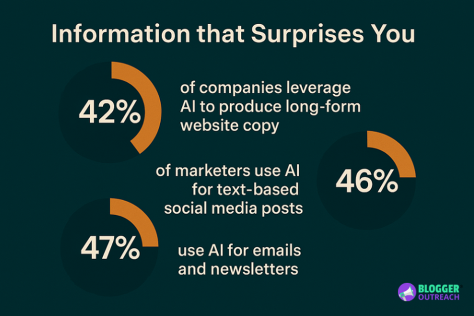 AI in Business: Efficiency, Ethics, and Challenges