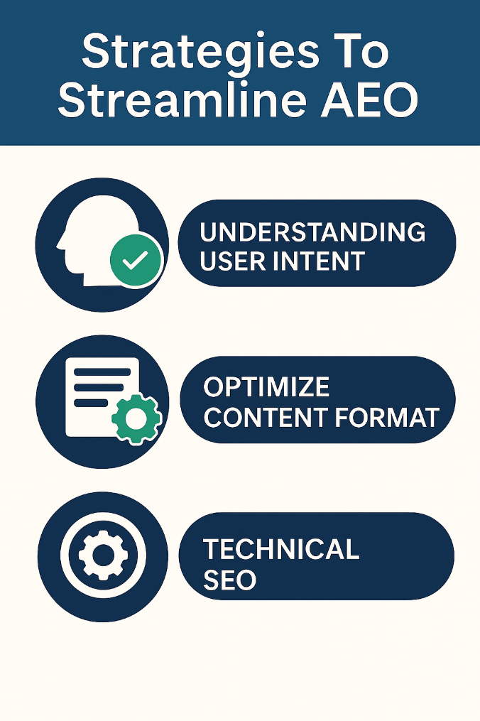 Srategies to streamline AEO