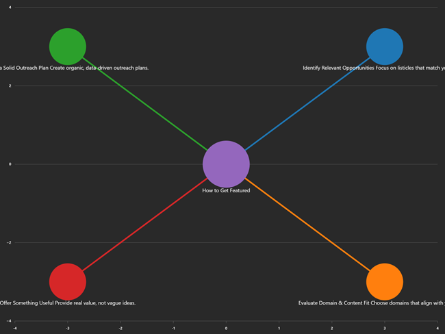 Top Link-Building Tips for Listicle Features