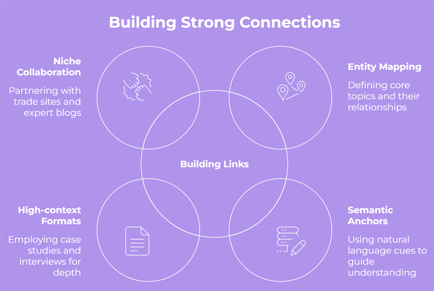 Practical Strategies for Building Entity-Relevant Backlinks 