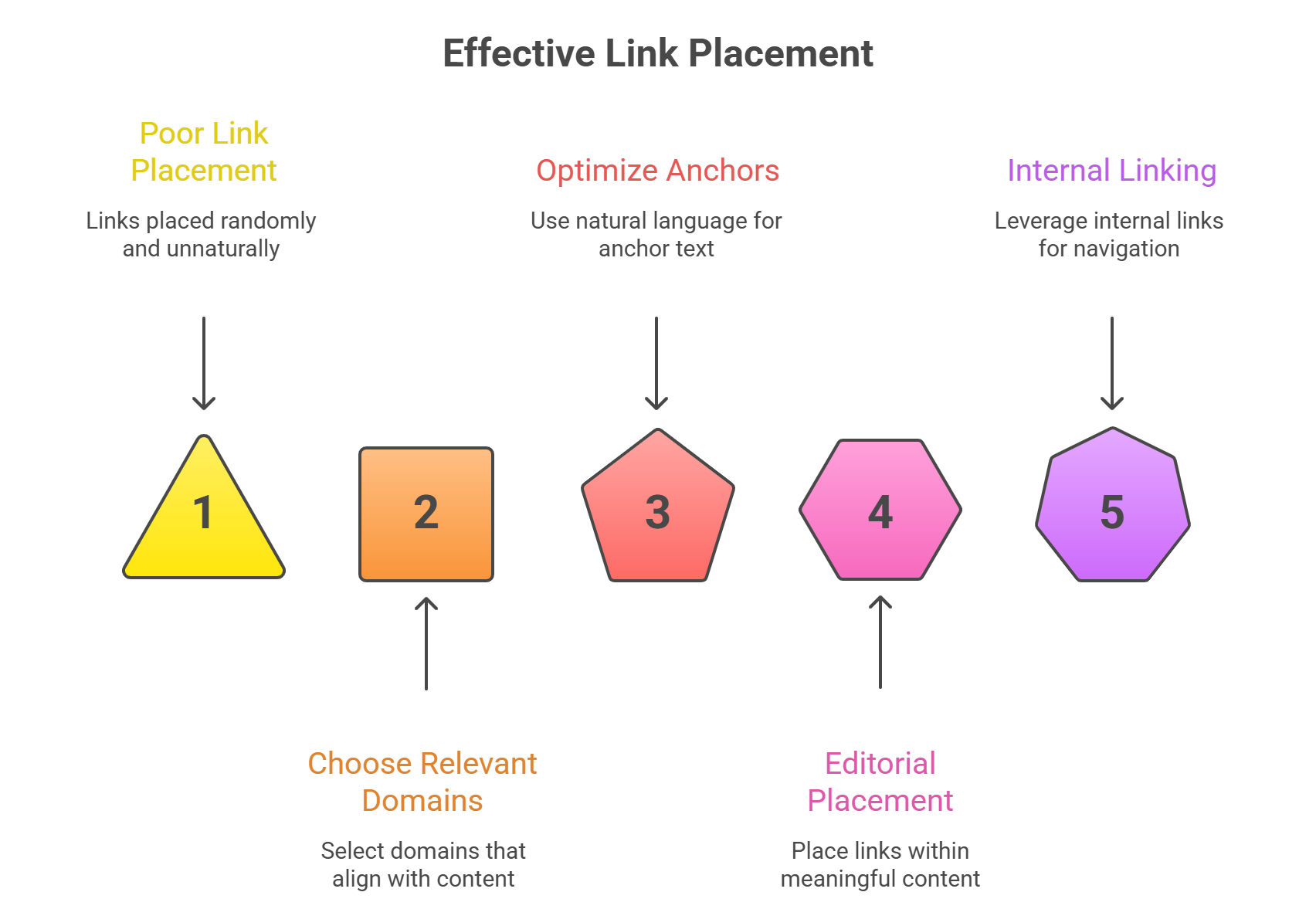 How To Fix Guest Post Link Placement Issues? 