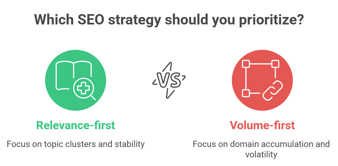 Why Relevance Outweighs Volume In Modern SEO 