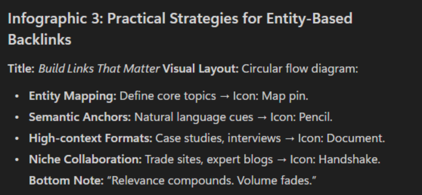 Practical Strategies for Entity-Based Backlinks