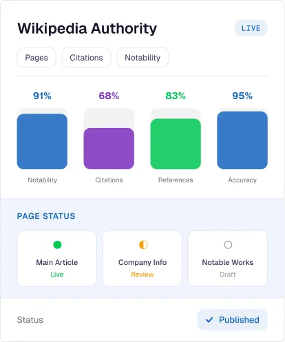 Wikipedia & Entity Service