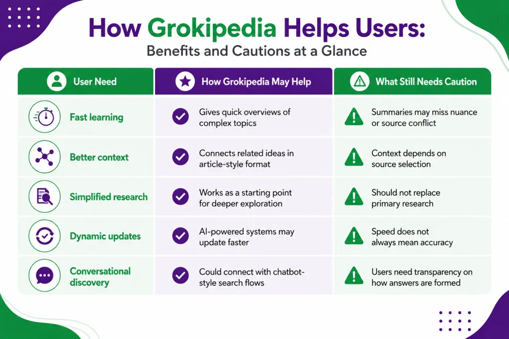 How Grokipedia Helps Users