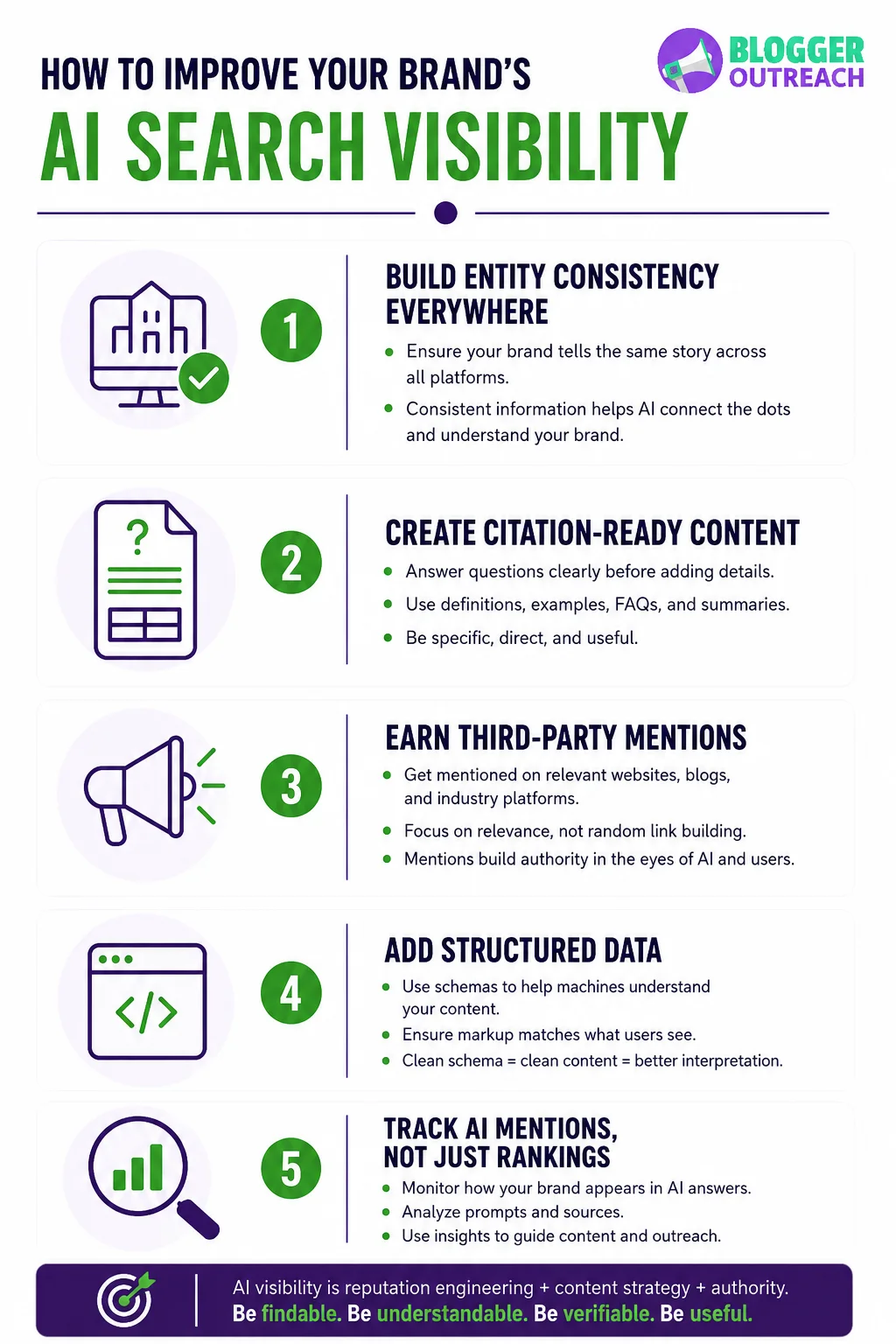 How To Improve Your Brand's AI Search Visibility