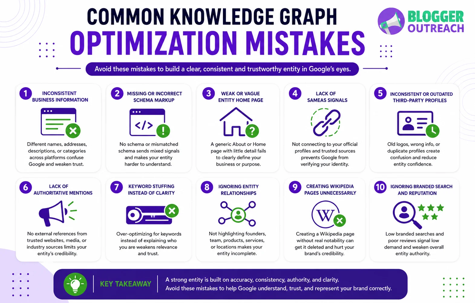 Common Knowledge Graph Optimization Mistakes