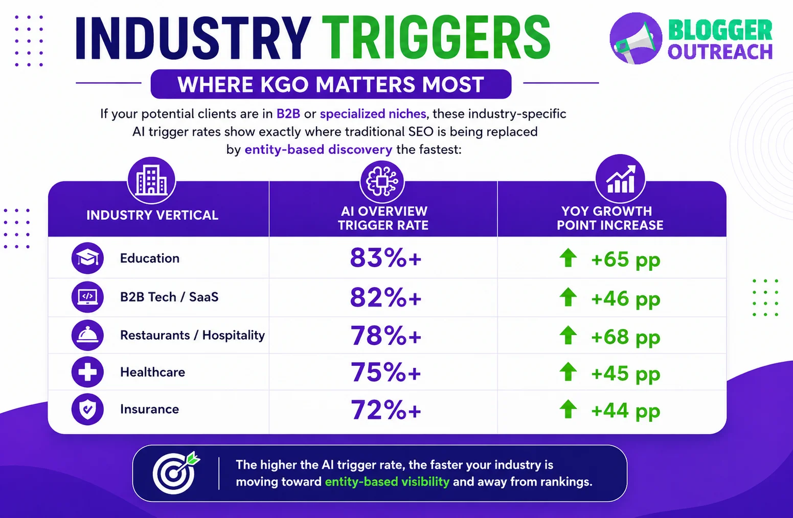 Industry Triggers