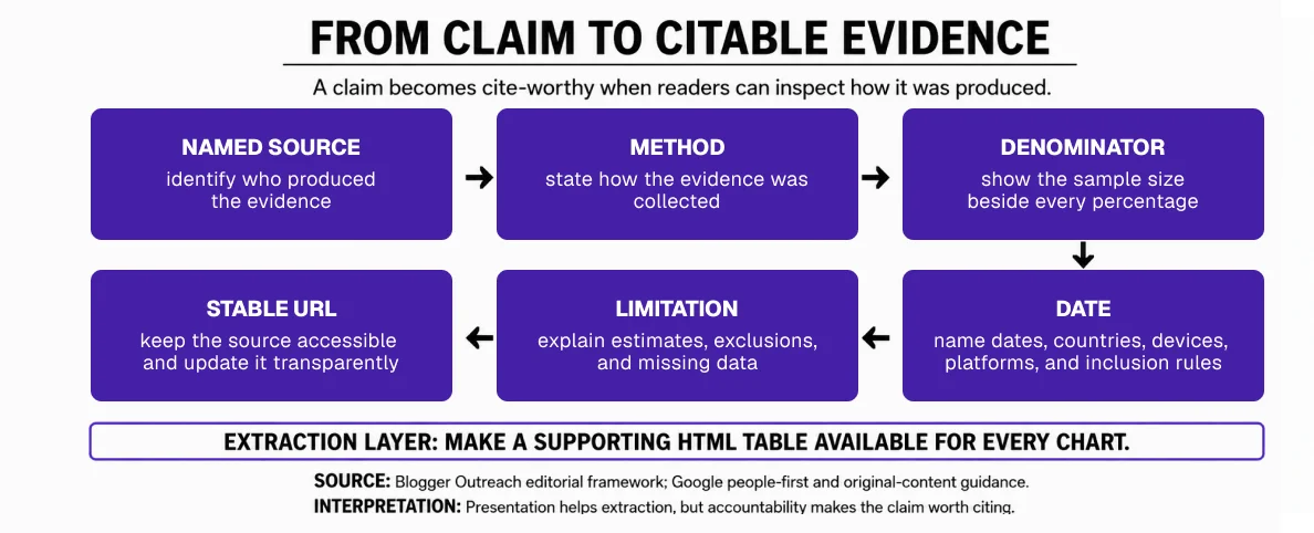 Main Reasons You Need Original Evidence